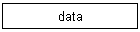 data